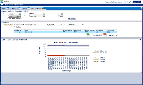 Innovative Support Systems Inc Trellis™ Platform Energy Manager Solution Innovative Support Systems Inc Trellis™ Platform Energy Manager Solution