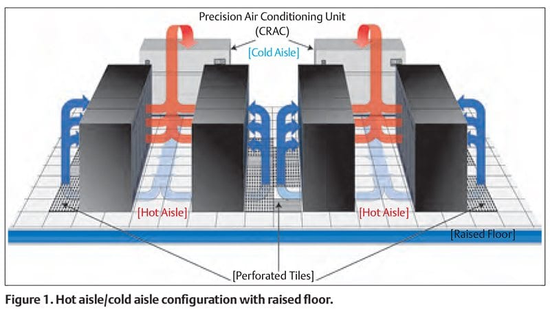 hot aisle / cold aisle data center configuration